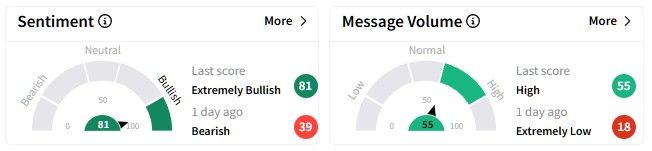 NXPI retail sentiment.jpg