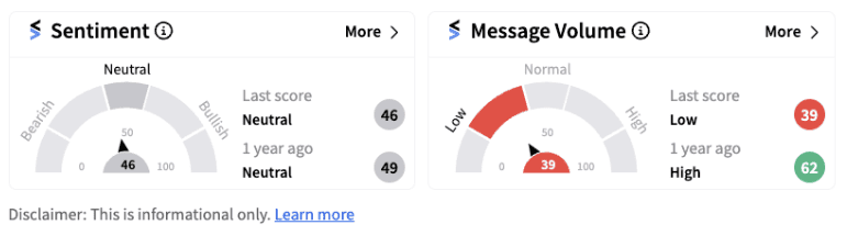 Retail sentiment for Novo Nordisk in neutral zone