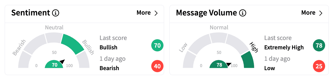 OCUL sentiment and message meter as of March 3.png