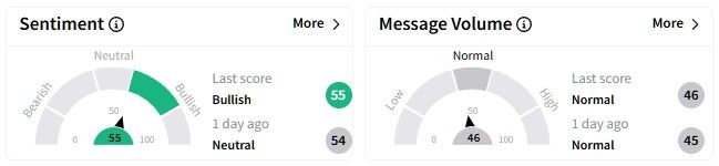 OKTA retail sentiment.jpg