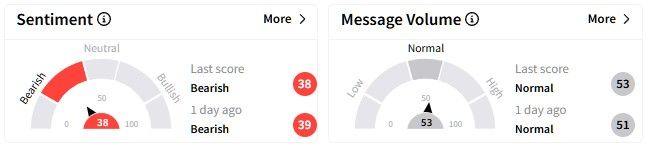 OKTA retail sentiment.jpg