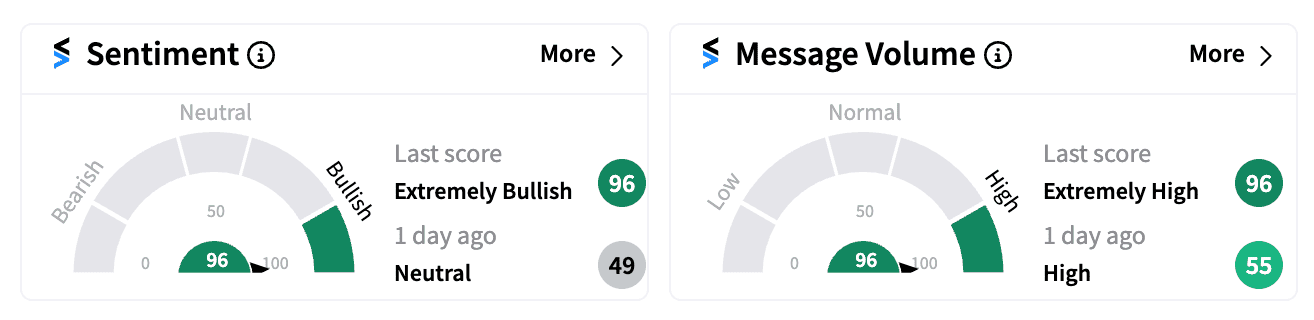 ONCO sentiment and message volume.png