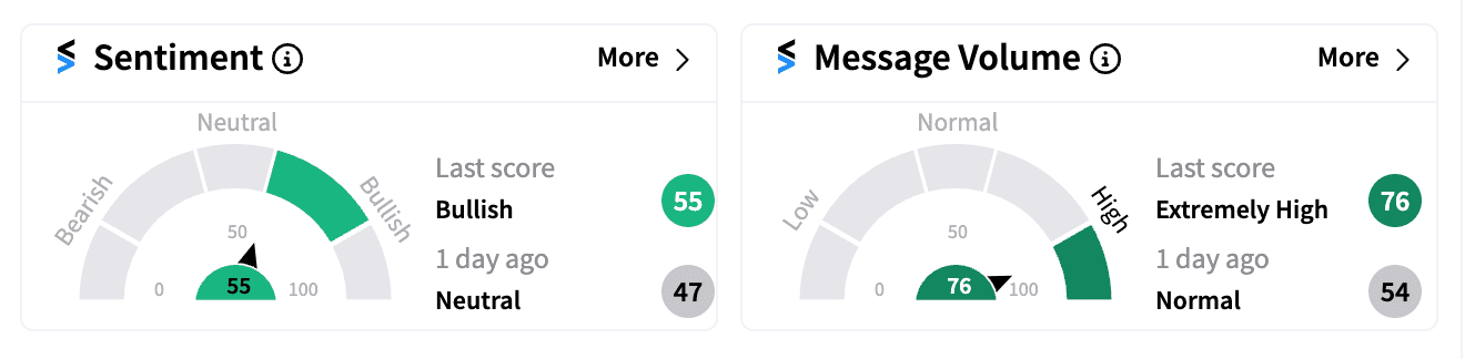 ORCL sentiment and message volume Sep 13.png