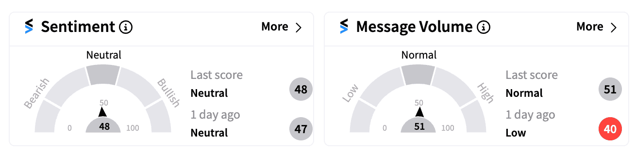 PARA sentiment and message volume Aug 20.png