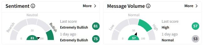 PCG retail sentiment.jpg