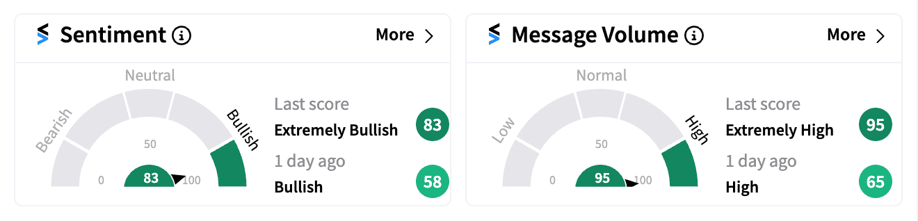 PDD sentiment and message volume Aug 23.png