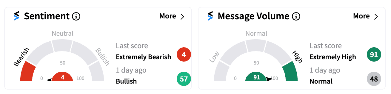 PDD sentiment and message volume Aug 26.png