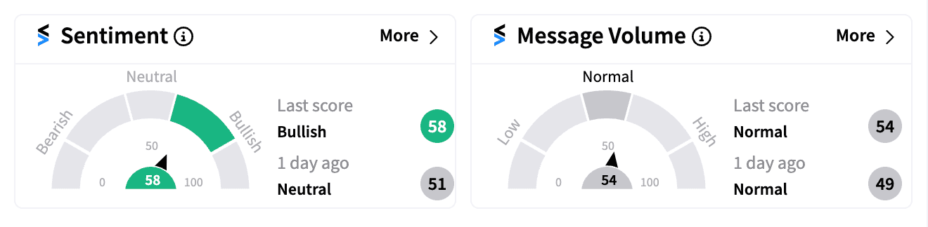PFE sentiment and message volume Oct 7 pre-market