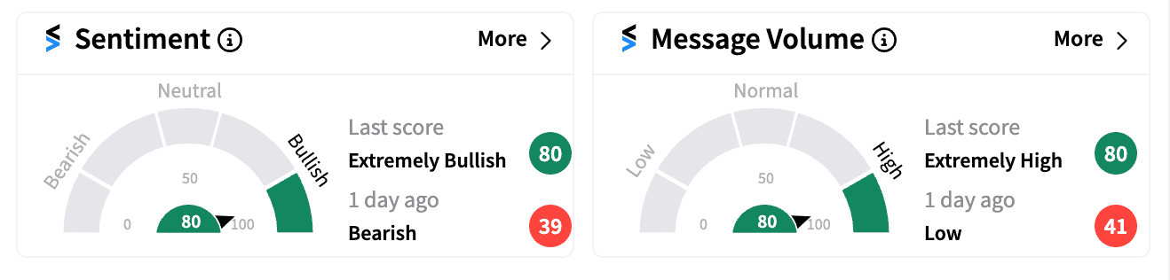 PFE sentiment and message volume score Jul 30.png