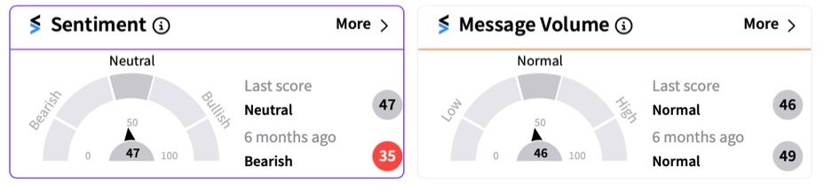 PHUN sentiment meter screenshot