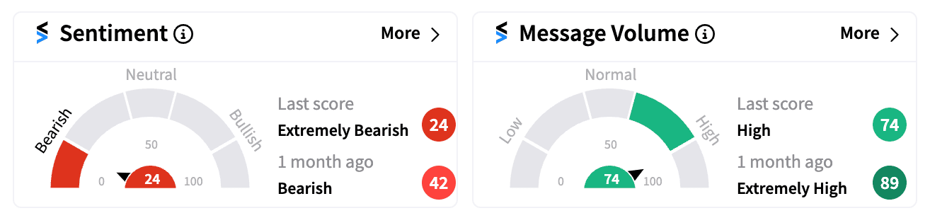 PLCE retail sentiment and message volume Sep 16 pre-market
