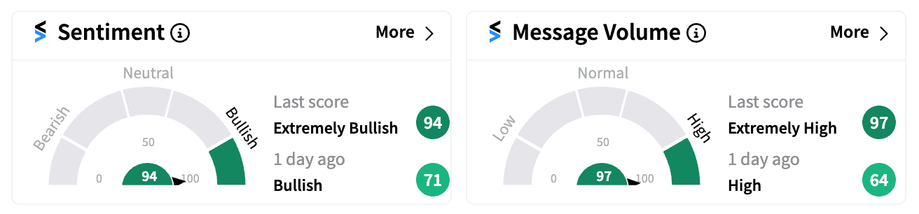 PLCE sentiment and message volume Sep 11.png