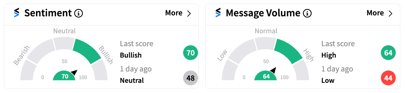 PLTR sentiment and message volume Sep 17