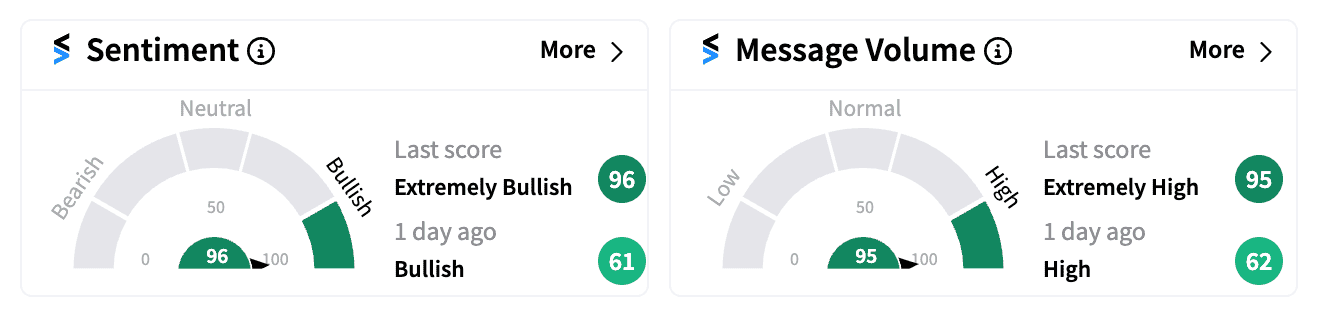 PYPL sentiment and message volume Oct 29.png