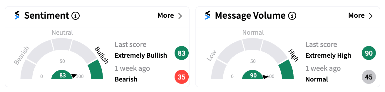 PZZA sentiment and message volume Aug 27 pre-market.png