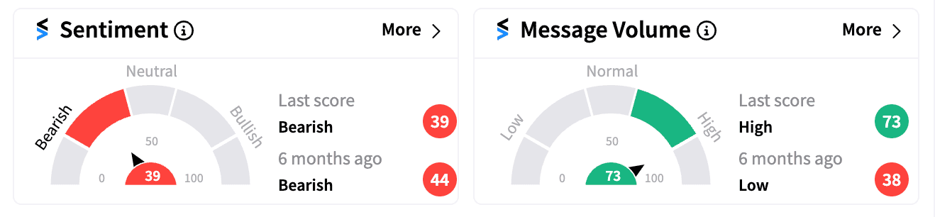 QCOM sentiment meter Jul 18.png