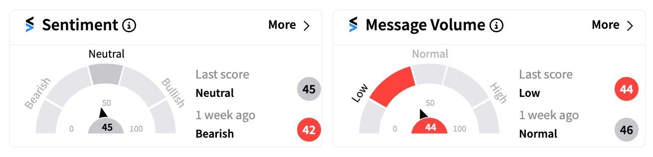 QNTM sentiment and message volume Aug 26.png