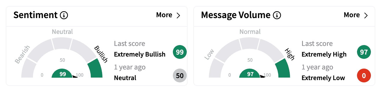 QNTM sentiment and message volume on Feb 4.png