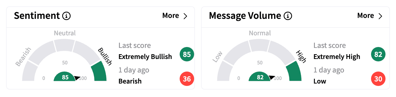 RACE sentiment and message volume on Feb 4.png