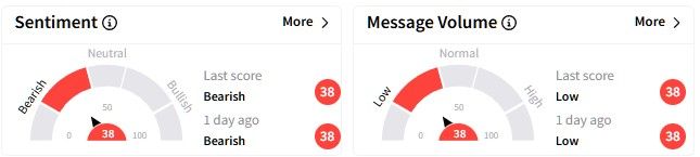 RGTI retail sentiment.jpg