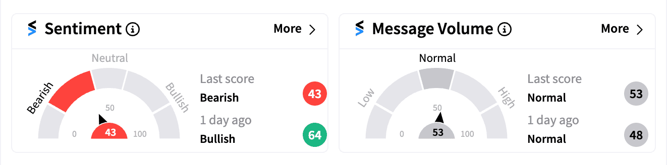 RIOT sentiment and message volume Oct 14 2024.png