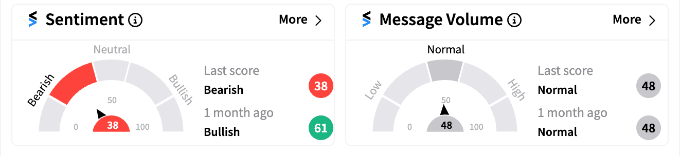 RIVN Stocktwits Sentiment Score Jul 19.png