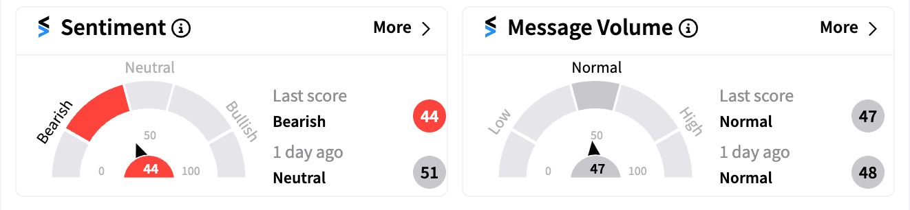 RIVN Stocktwits sentiment on Jul 24.png