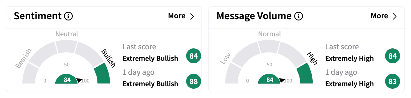 RIVN sentiment and message meter Feb 24.png