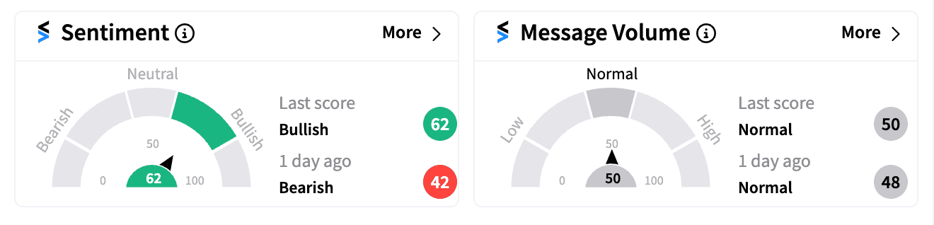RIVN sentiment and message volume Aug 19.png