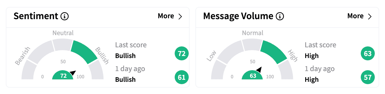 RIVN sentiment and message volume Feb 19.png