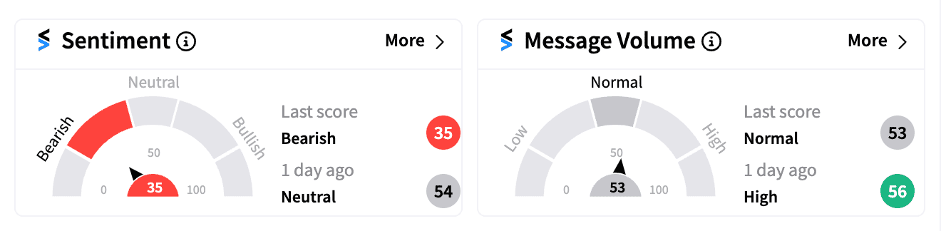 RIVN sentiment and message volume Sep 25 premarket