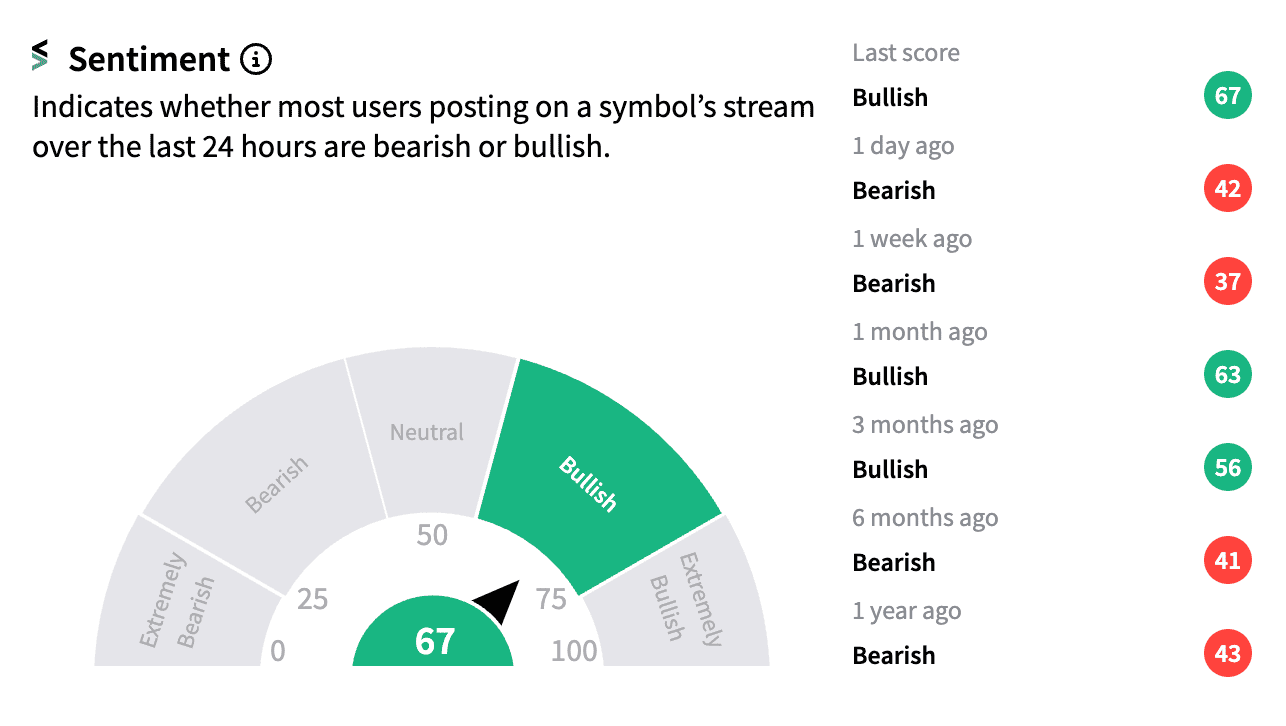 RIVN sentiment score Jul 29.png