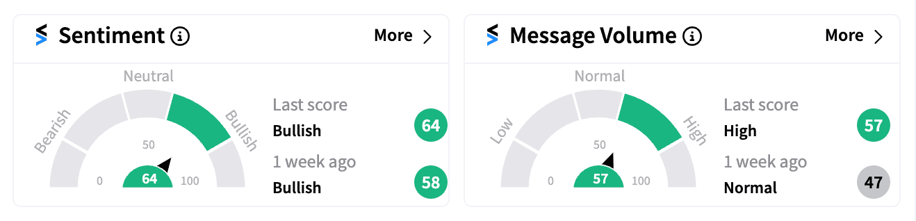 RKLB sentiment and message volume as of Nov 8 close.png