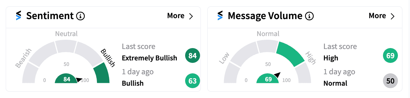 RKLB sentiment and message volume score premarket Aug 9.png