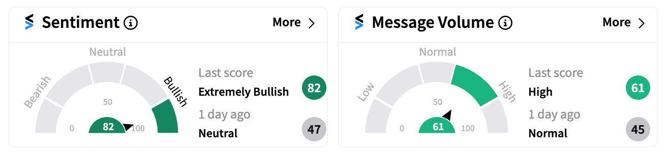 ROKU sentiment and message score Sep 12