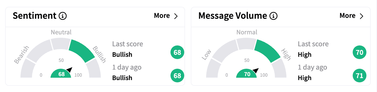 RXRX sentiment and message volume as of Feb 17 .png