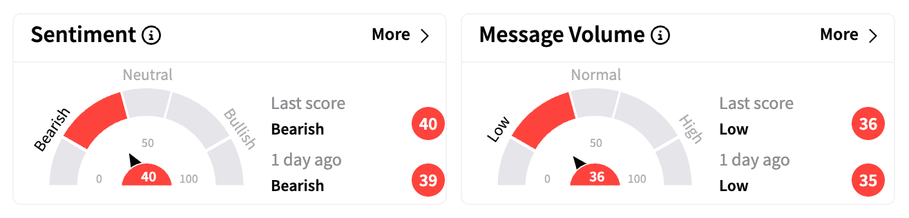 RXRX sentiment and message volume as of Feb 28.png