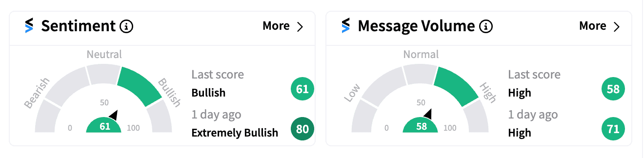 SAVA stock sentiment and message volume Sep 27 pre-market.png