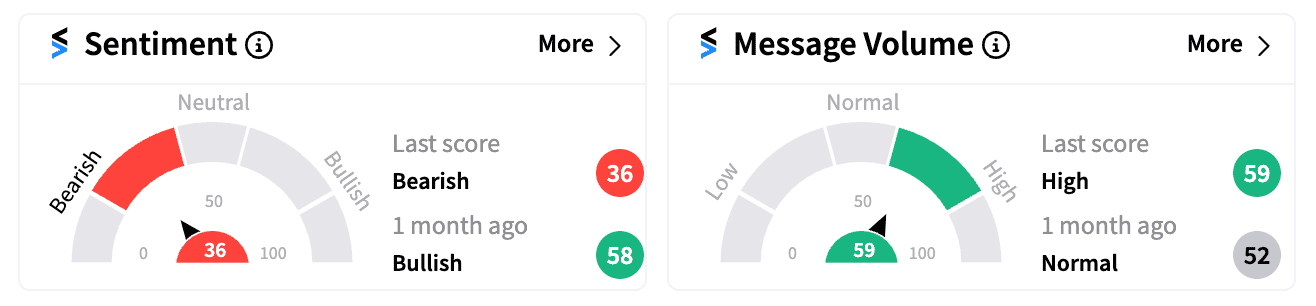 SCLX Sentiment and message score Aug 1.png