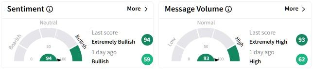 SEDG retail sentiment.jpg
