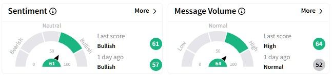 SEDG retail sentiment.jpg