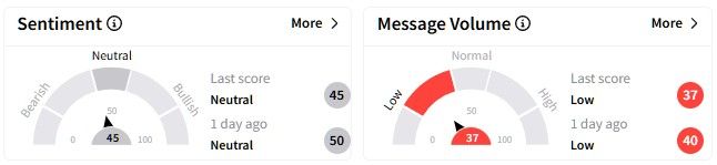 SEDG retail sentiment.jpg