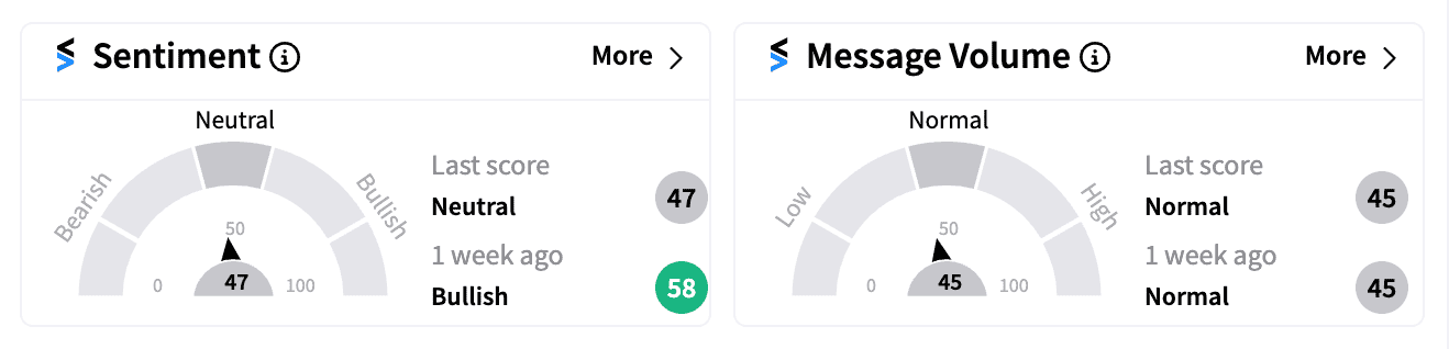 SEDG sentiment and message volume as of Nov 8 close.png