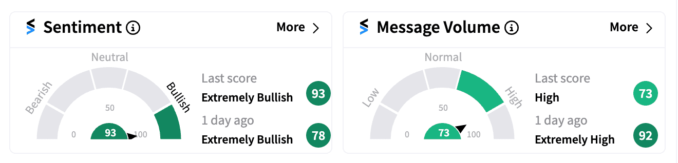 SIGA sentiment and message volume Aug 19 premarket.png