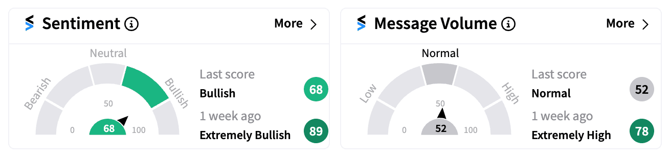 SIGA sentiment and message volume Aug 20 premarket.png