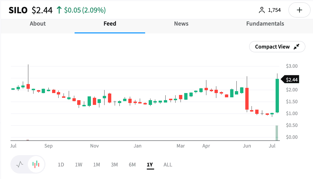 SILO stock move Jul 17