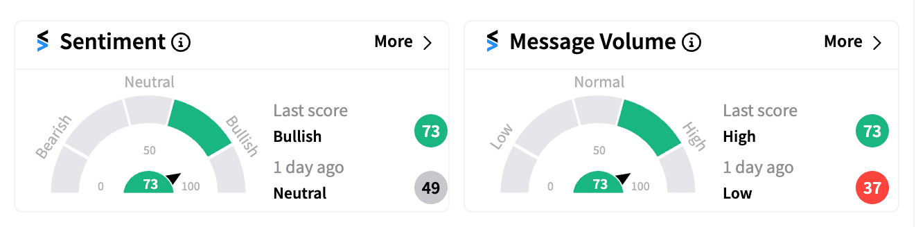 SIRI sentiment and message volume Oct 14 2024.png