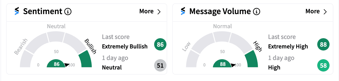 SLB stocktwits sentiment score Jul 19.png