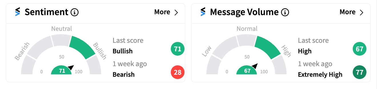 SLNA Stocktwits sentiment and message score Jul 26.png