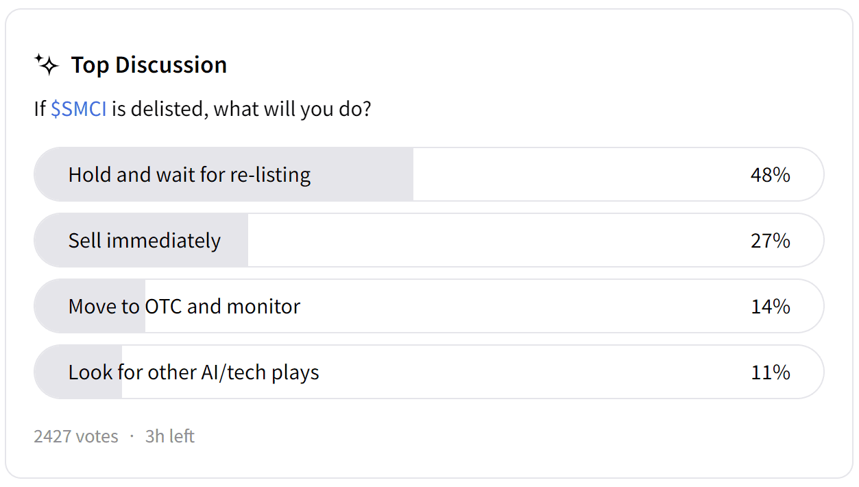 SMCI poll Nov 15.png